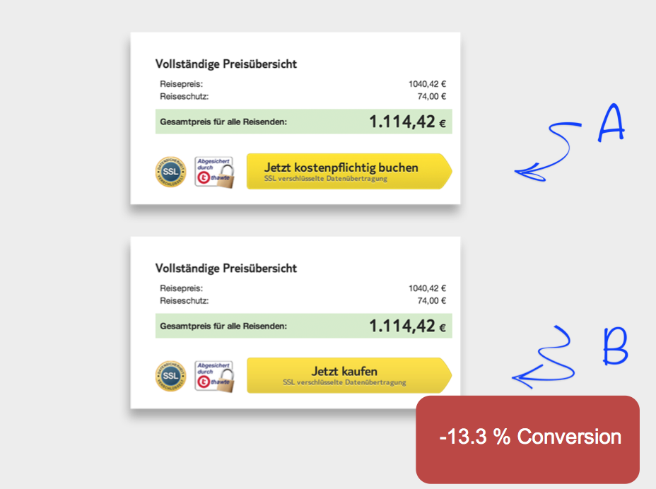Call to Action: A/B Test