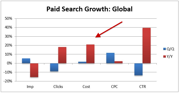 Quelle: Searchengineland.com