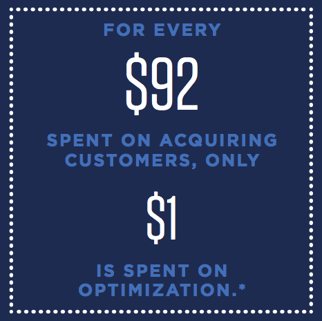 Quelle: IBM Tea Leaf 2012, Optimizely Experience Optimization Ebook