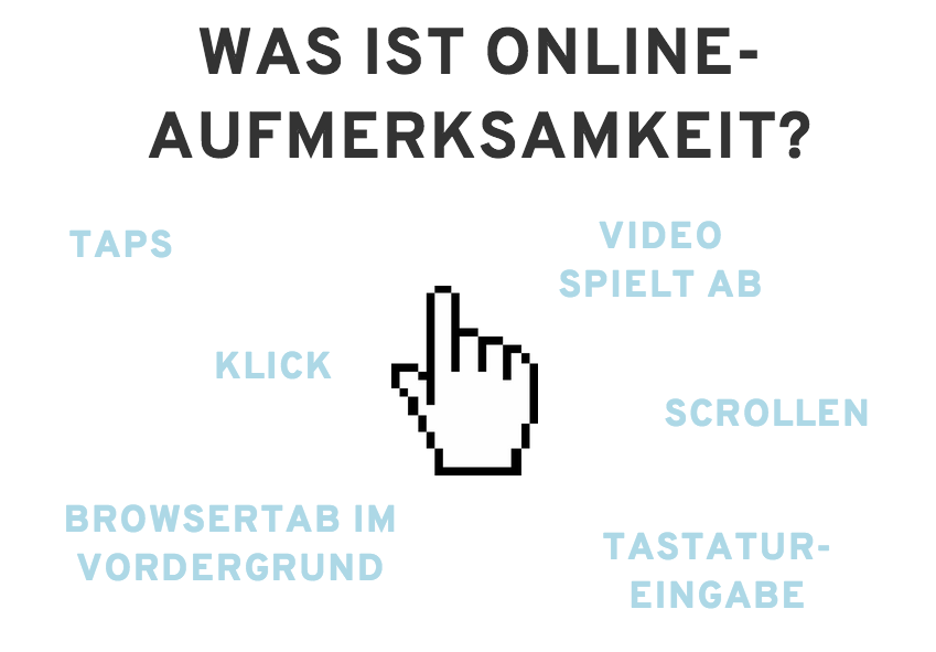 Was ist Online-Aufmerksamkeit?