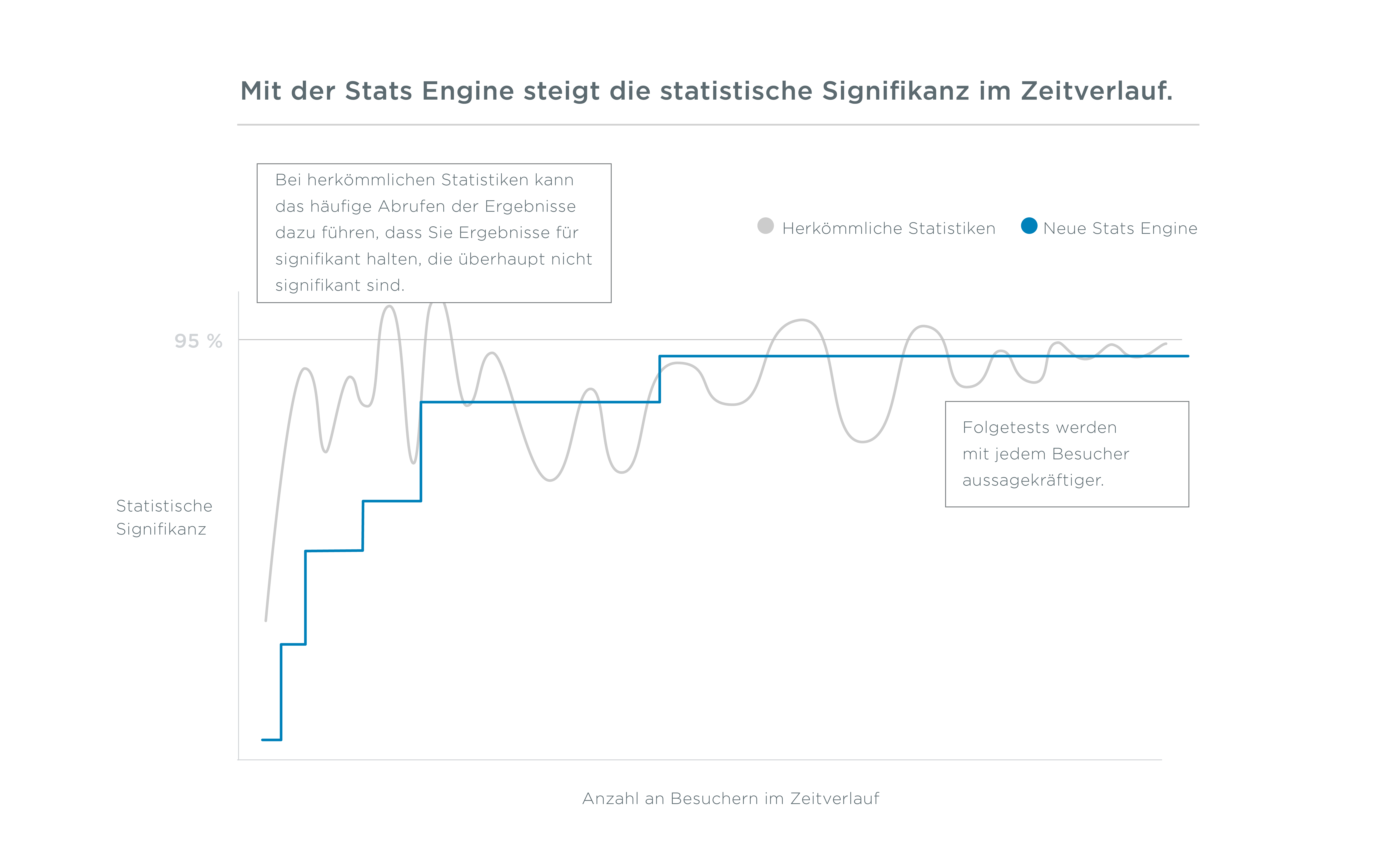 sequential-testing-graphic