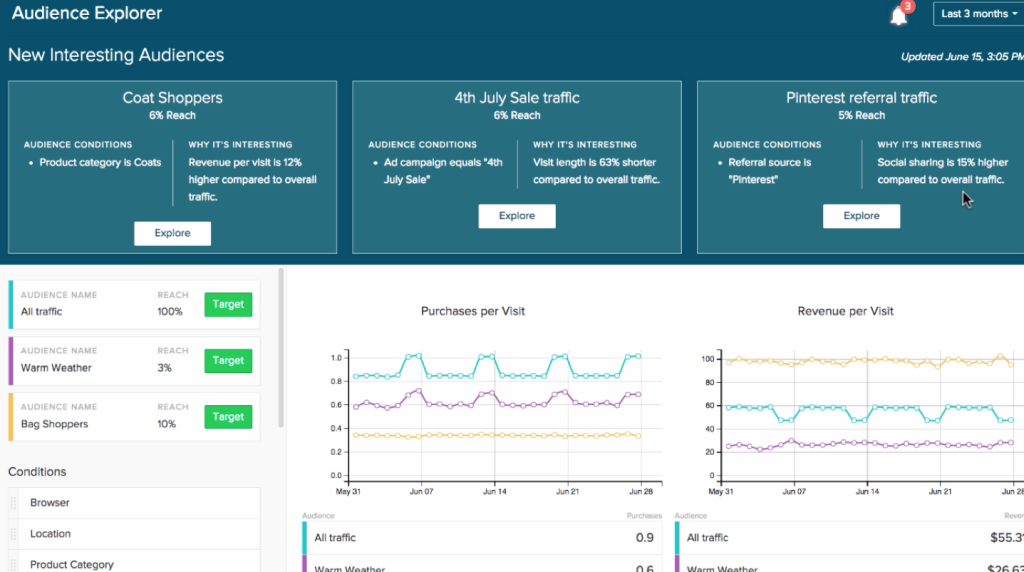Finden Sie Audiences, für die Sie Erfahrungen personalisieren können