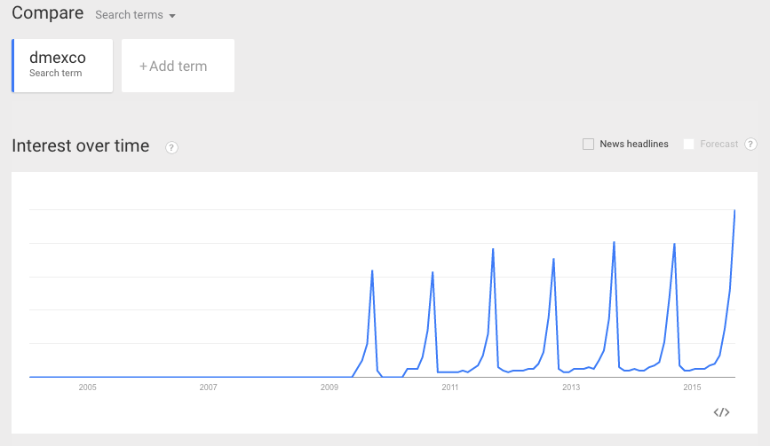 Quelle: Google Trends, Keyword: Dmexco