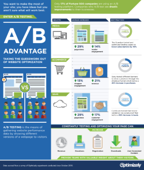 A/B Test - Infografik