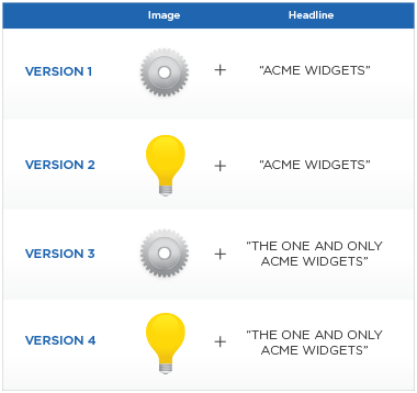 Kombinationen aus Überschrift und Bild