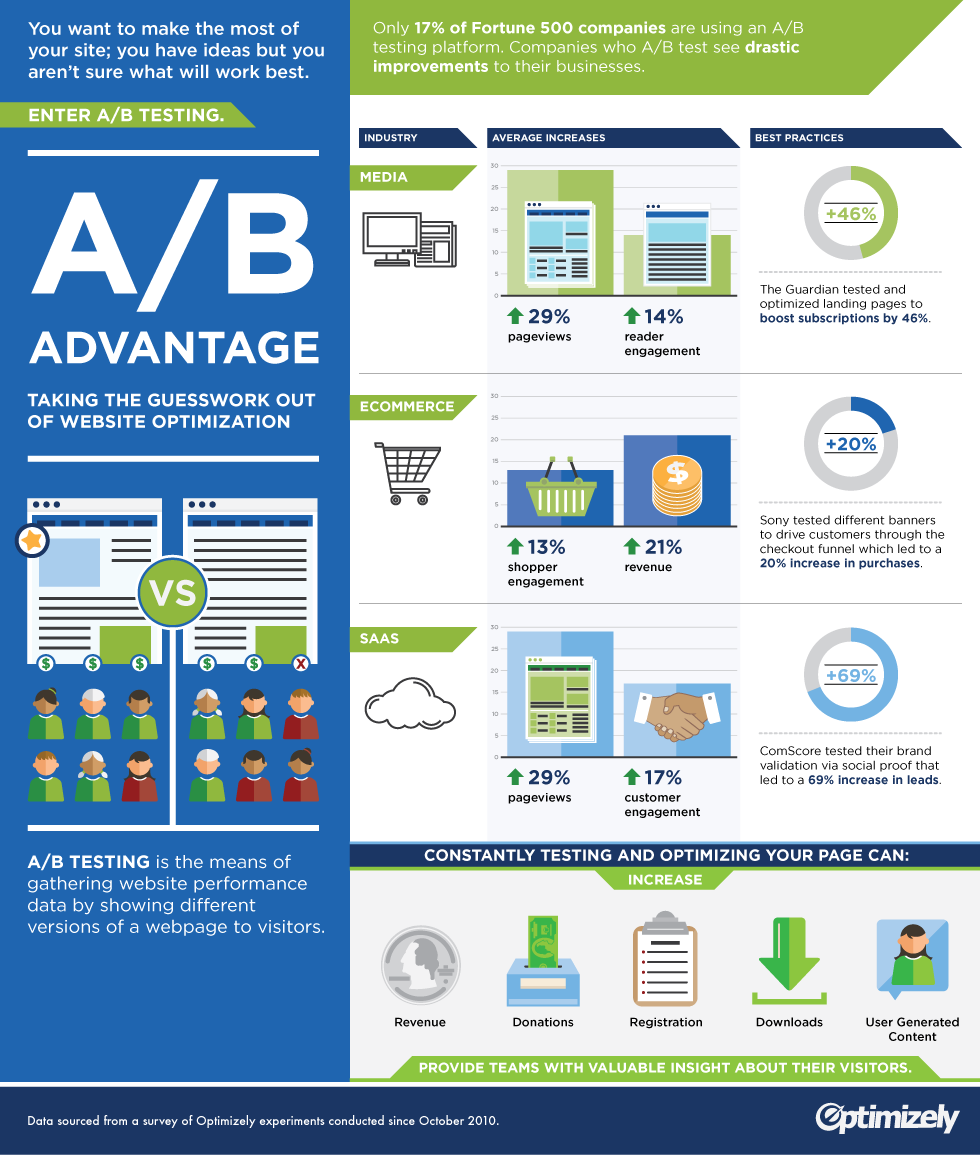 AB-Advantage-ab-testing