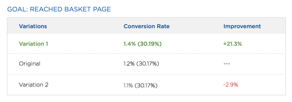 Sony Results Optimizely