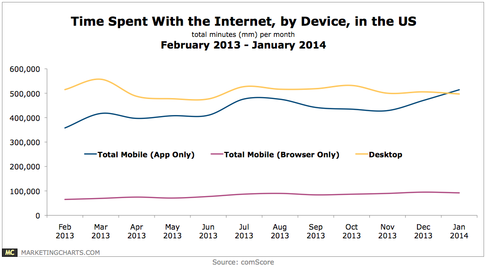 mobile_chart