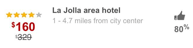 Hotwire A/B Test Preisdarstellung